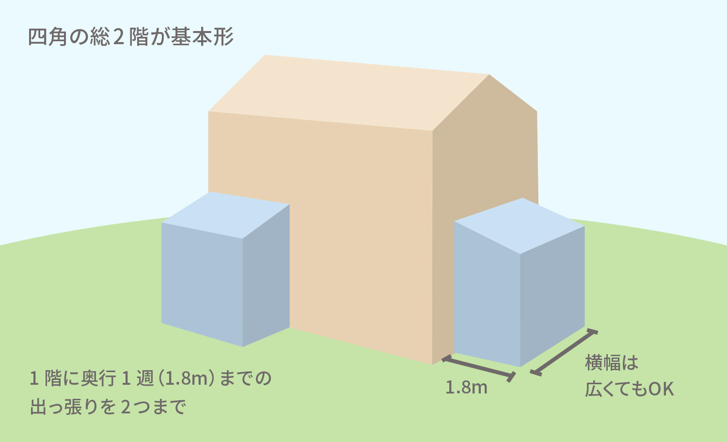 間取り・プラン・基本形状