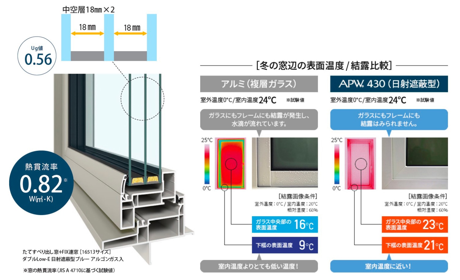 断熱性能