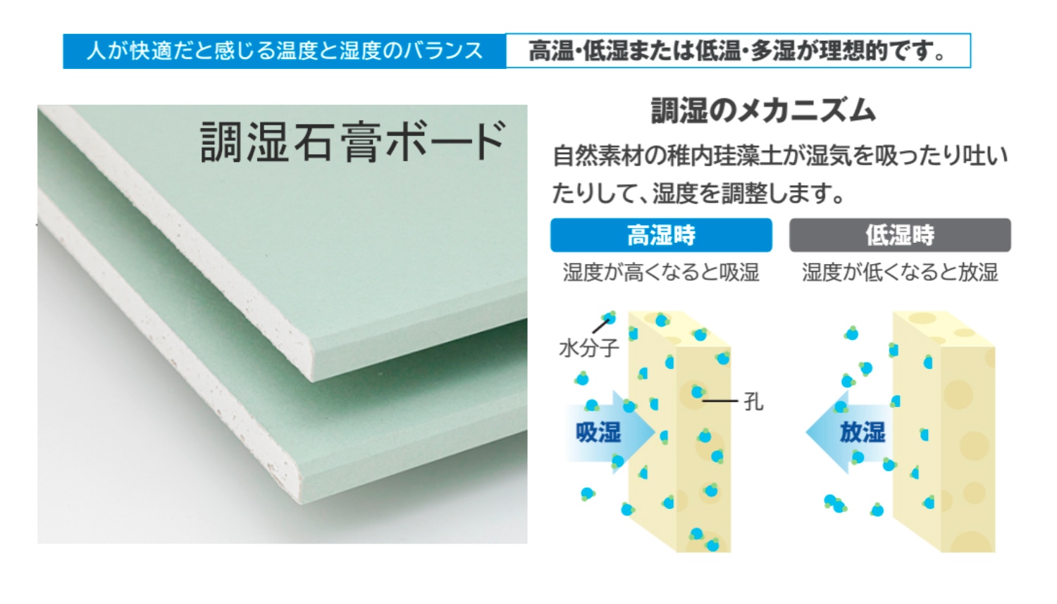 調湿性能